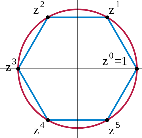 Topological group